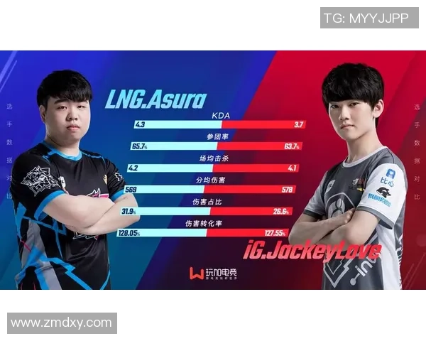 赛后分析：IG与LNG在团队协作中的优势与不足探讨